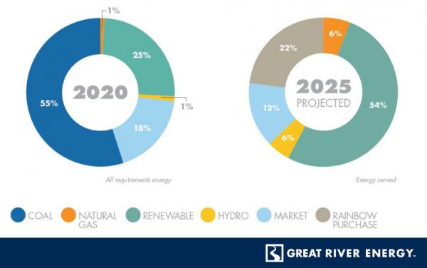 gre-energy-mix-comparison