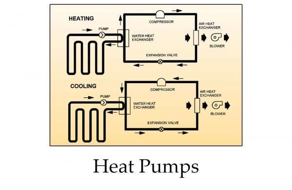 heat-pumps