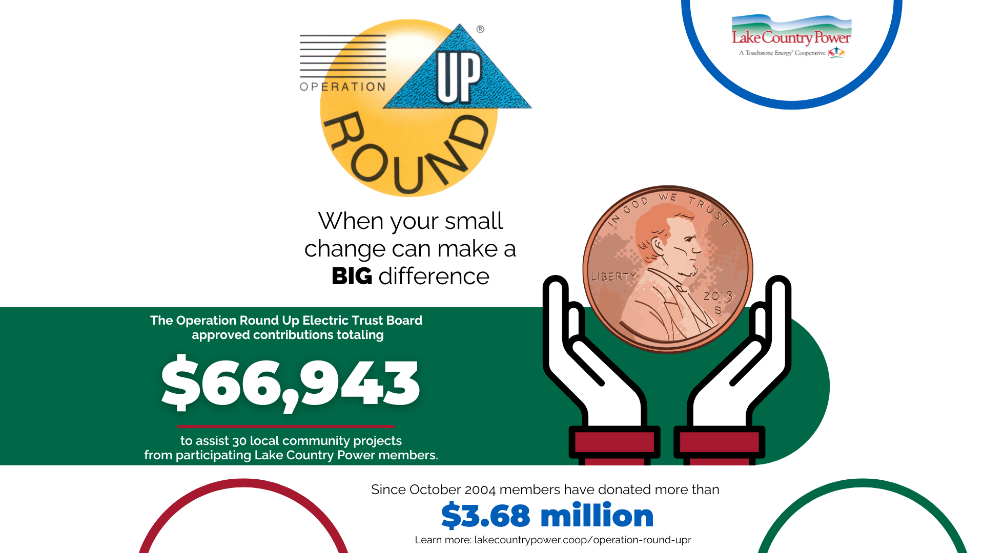Operation round up graphic with hands holding a penny and donation of $66,943